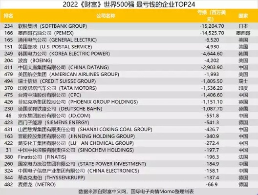 上海做什么行业赚钱？揭秘高收入行业的秘密武器！