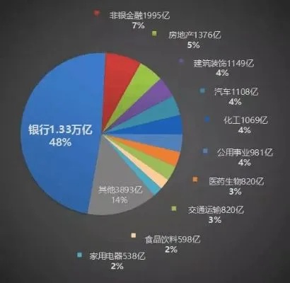 揭秘商业世界，21世纪最有前景的五大赚钱行业