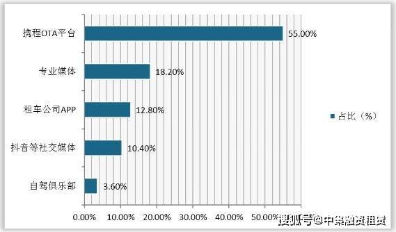 打造盈利模式，景区如何快速赚钱