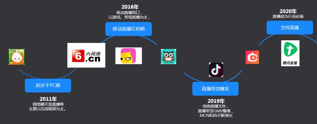 从短视频平台到社交电商的崛起之路