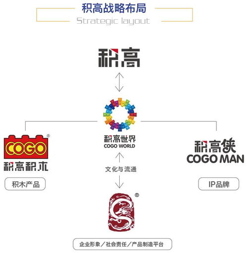 创新动漫产业，如何以合法方式获取收益