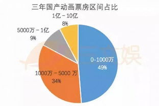 我国可以做什么行业赚钱