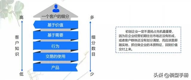 雅思班如何实现盈利增长，策略与实践