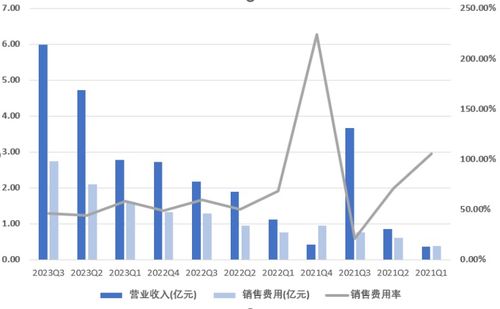 申美科技，创新产品助力盈利增长，引领行业新风向