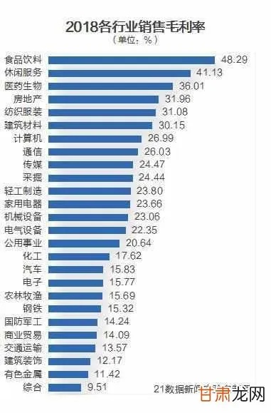 安国哪些行业最具潜力？如何选择合适的职业赚钱最多