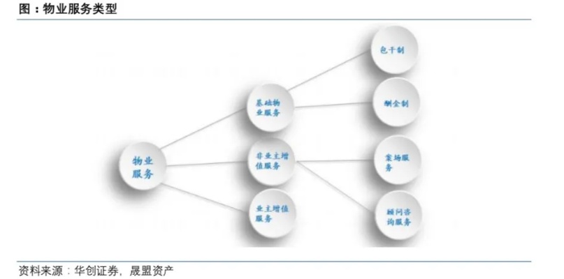 物业行业盈利新思路，如何在物业管理中创造更多商业价值