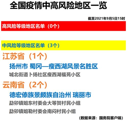 疫情期间，如何在高风险区域寻找稳定收入来源