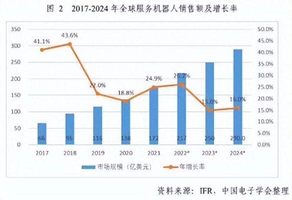 未来市场趋势，哪些机器将引领财富浪潮