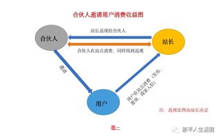 利用5开赚钱的多元化途径