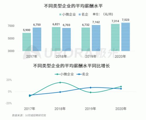 利用5开赚钱的多元化途径