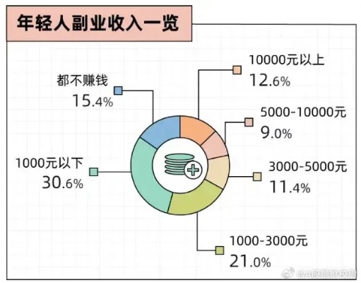 沈阳工作行业选择，哪个领域最有利可图？揭秘赚钱的秘密