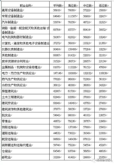 沈阳工作行业选择，哪个领域最有利可图？揭秘赚钱的秘密