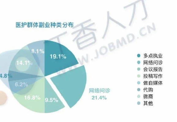 医生副业做什么赚钱，探索医疗领域外的财富