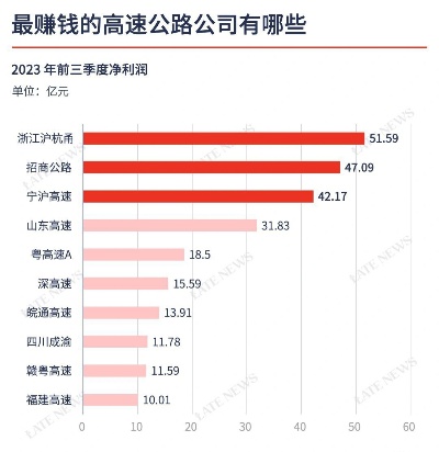 公路做什么最赚钱最快？