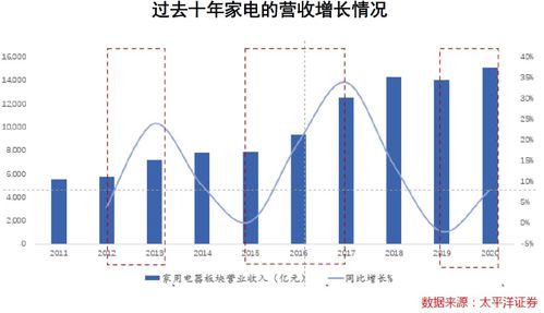 榆林商业机会探析，深度解析榆林市的潜在盈利行业