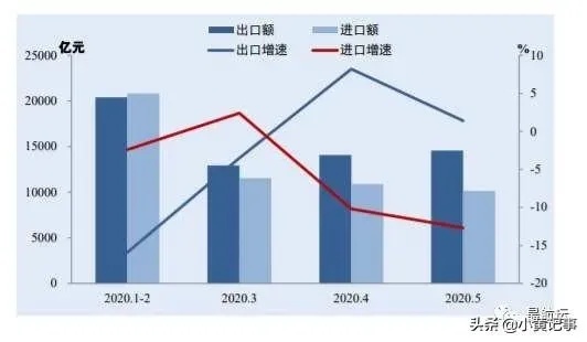 高速出口做什么行业赚钱？探索潜在商机与发展方向