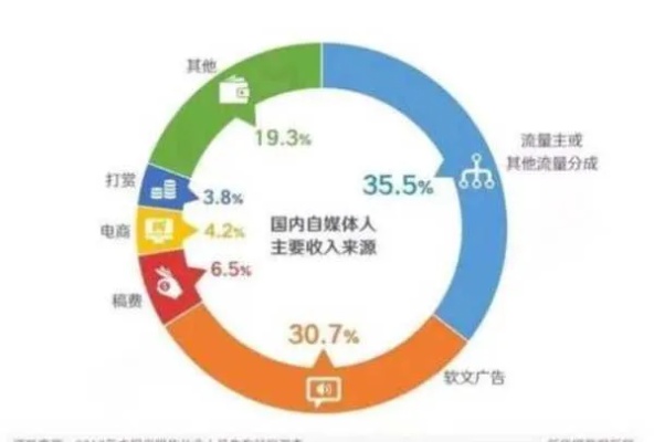 探索多元化收入来源，如何选择适合你的赚钱途径