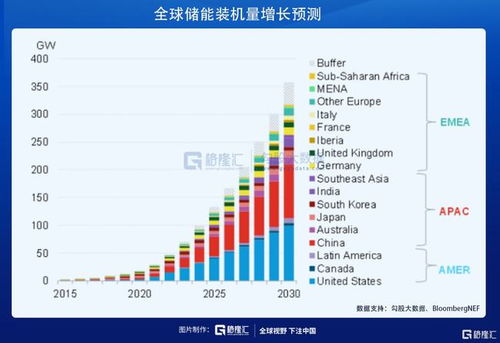 2020往后做什么最赚钱—未来十年最具潜力的行业趋势分析