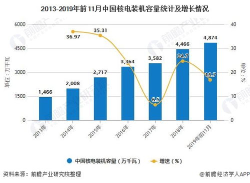 2020往后做什么最赚钱—未来十年最具潜力的行业趋势分析