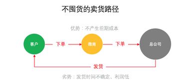 做什么加工供货赚钱 加工什么东西销路好