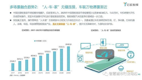 未来商业展望，探索潜力巨大的行业和创新商业模式