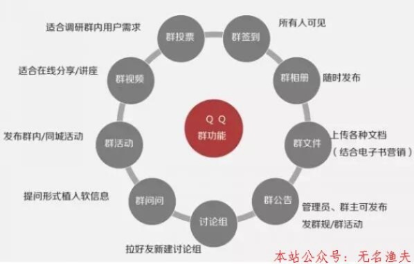 QQ赚钱业务大解析