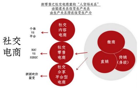 做什么生意赚钱，揭秘成功的商业模式