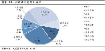 红薯叶的多元化利用，创新商机与高收益项目