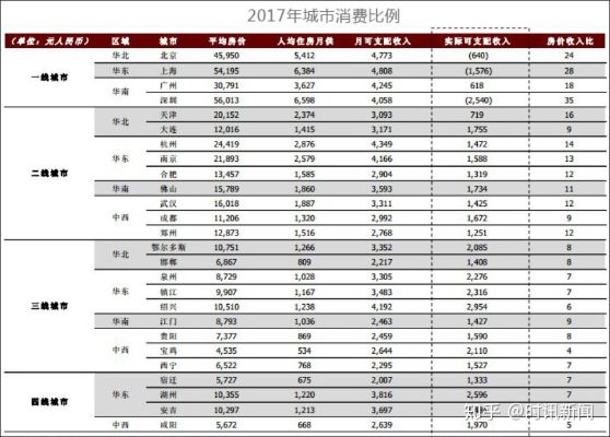 城市掘金之旅，探寻最具赚钱潜力的行业与领域