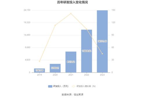 2023年洗碗业新趋势，如何通过创新和科技提高收益