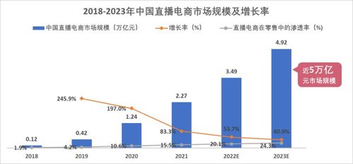 2023年洗碗业新趋势，如何通过创新和科技提高收益