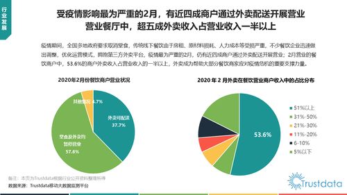 2020年最赚钱的外卖行业分析