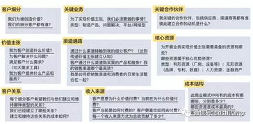 电影行业赚钱之道，如何打造盈利模式与核心竞争力