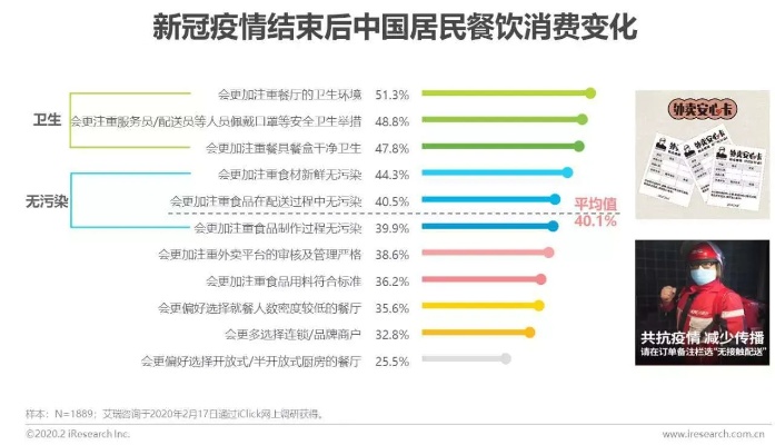 疫情之下做什么行业赚钱