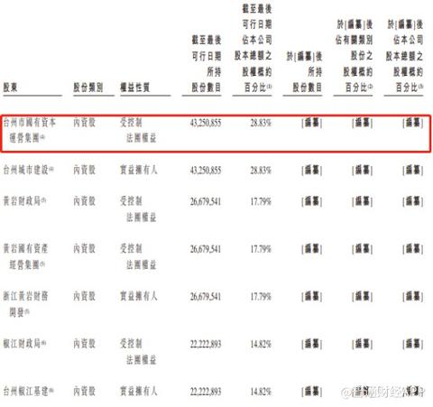 在浙江台州，你可以找到各种赚钱的机会。无论你是创业者、投资者还是普通上班族，这里都有适合你的赚钱方式。下面是一些建议，希望能对你有所帮助。