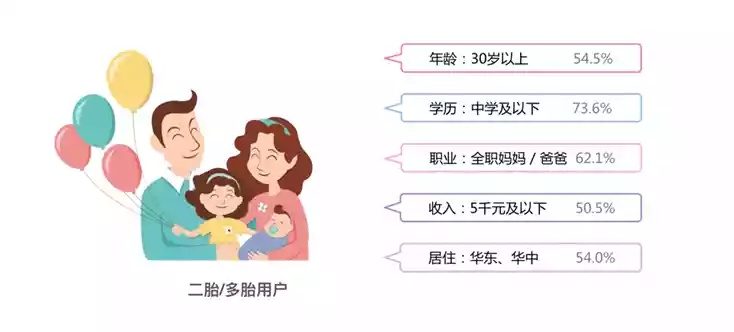 二胎时代，新妈妈们的创业选择与盈利策略