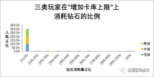 如何通过多元化经营实现盈利最大化