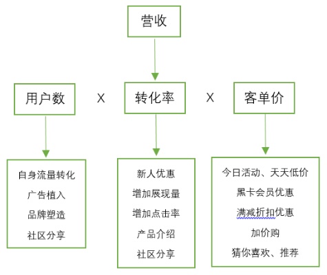 选择合适的账号平台，轻松实现盈利增长