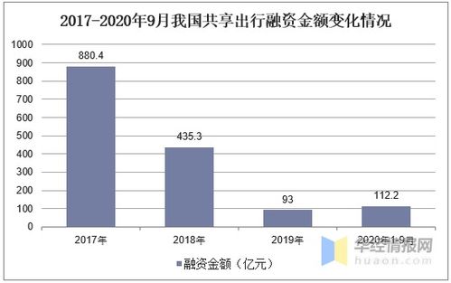 公司如何通过多元化战略实现持续盈利增长