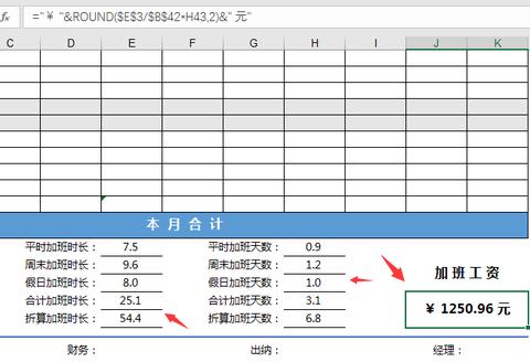 月底做什么表格好赚钱？