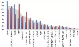 海归的职业选择，如何利用全球化视野开展有利可图的商业活动