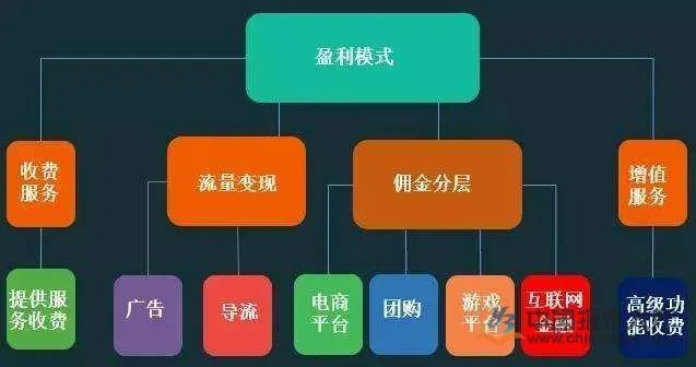 探索盈利模式，揭秘业务赚钱最快的秘诀