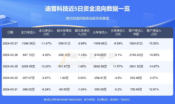 迪普科技的产品之路，揭秘高收益的盈利密码