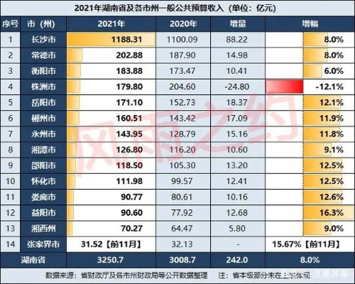 益阳经济发展解析，探索最佳职业选择，实现财务自由