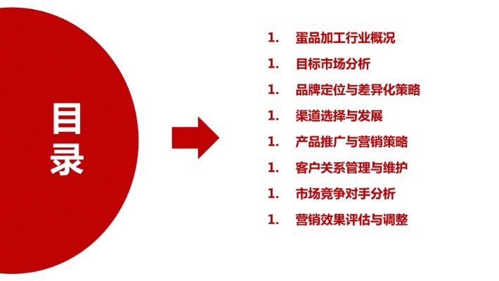 创新与创意，以卖鸡蛋为核心的活动营销策略