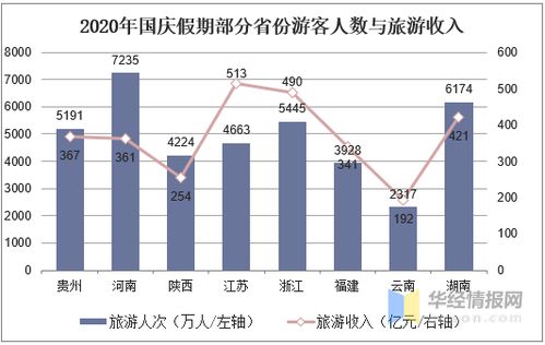 崖州旅游新风尚，挖掘潜力，开创多元盈利模式