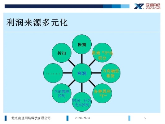 特色生意的多元化盈利之道