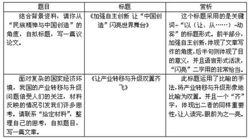 好的，以下是我为您准备的文章标题