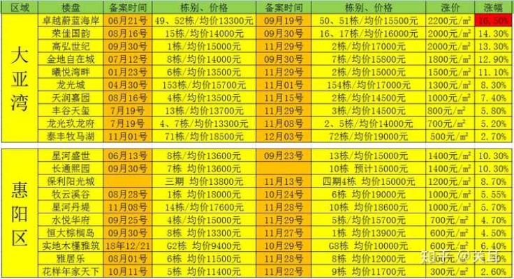 惠阳做什么比较赚钱多？