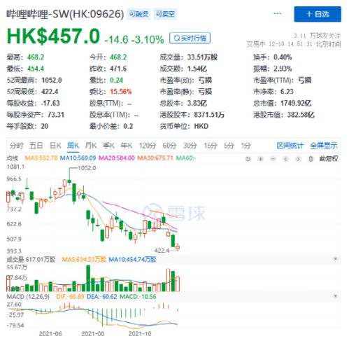 B站赚钱之路，探索高效产品盈利模式